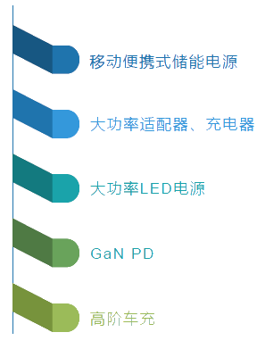 配套電源解決方案、電子元件品牌代理商 - 港晟電子